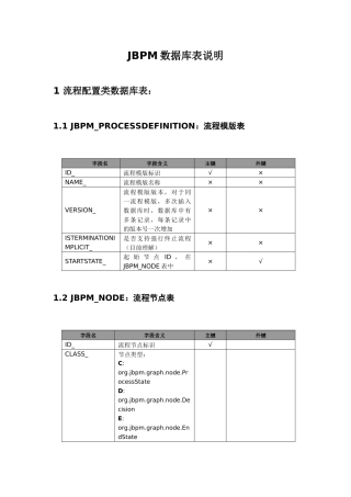 jbpm数据库表说明