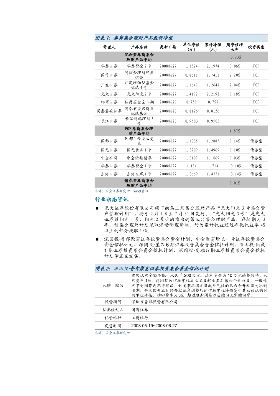 私募理财周报_第2页