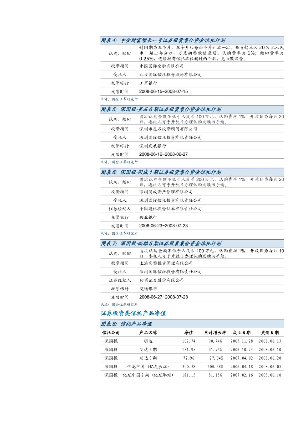 私募理财周报_第3页