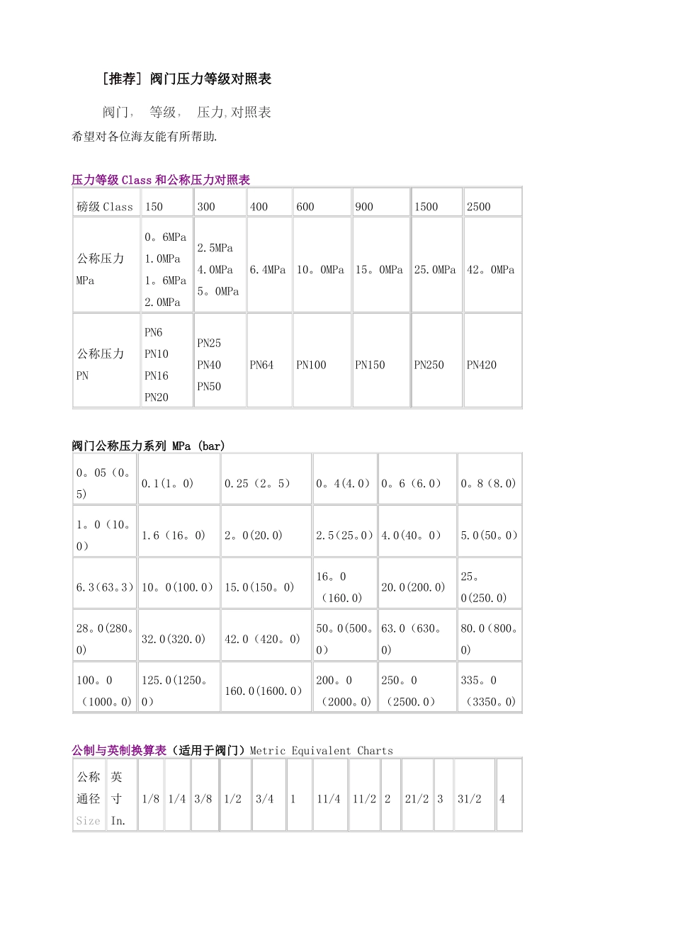 阀门压力等级对照表_第1页