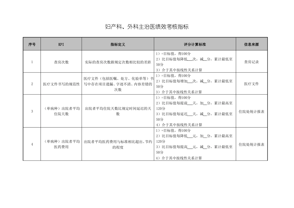 妇产科外科主治医绩效考核指标_第1页