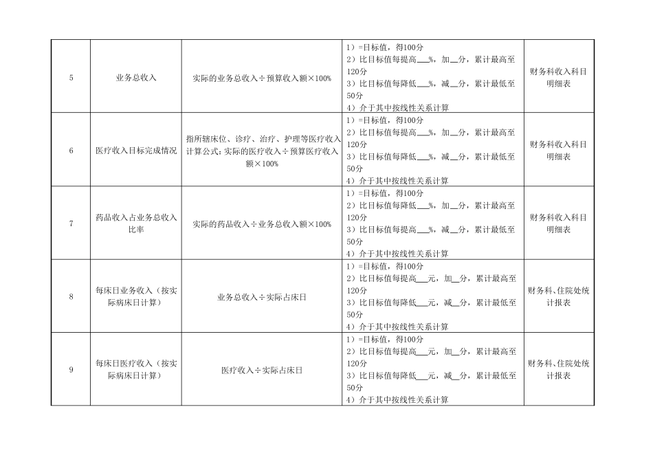 妇产科外科主治医绩效考核指标_第2页