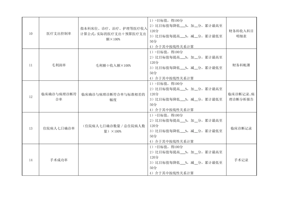 妇产科外科主治医绩效考核指标_第3页