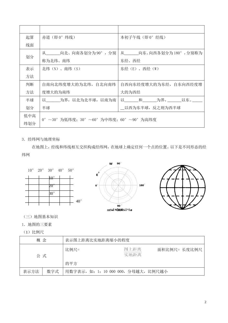 地球和地图基础知识(学生资料)20100830_第2页