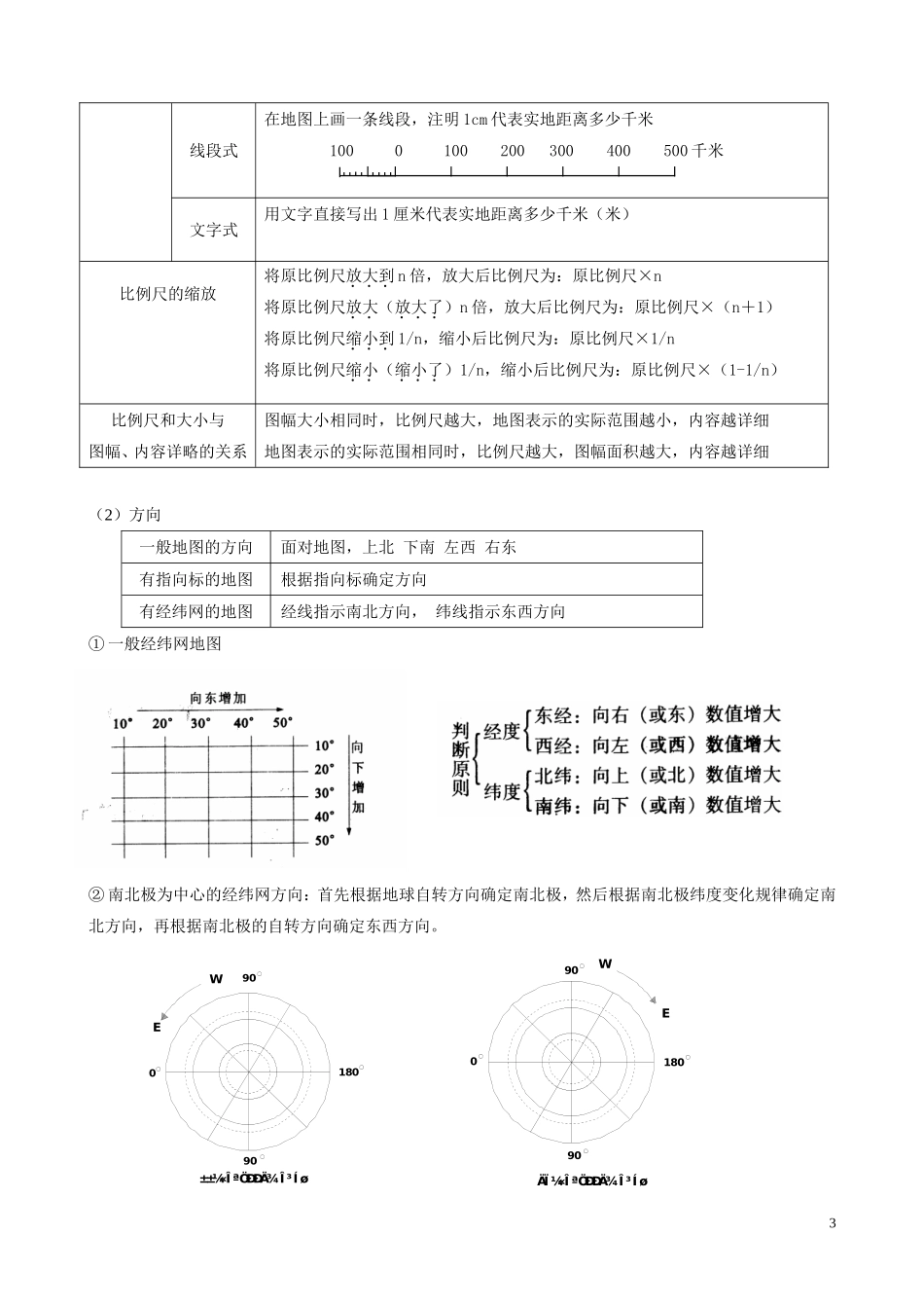 地球和地图基础知识(学生资料)20100830_第3页
