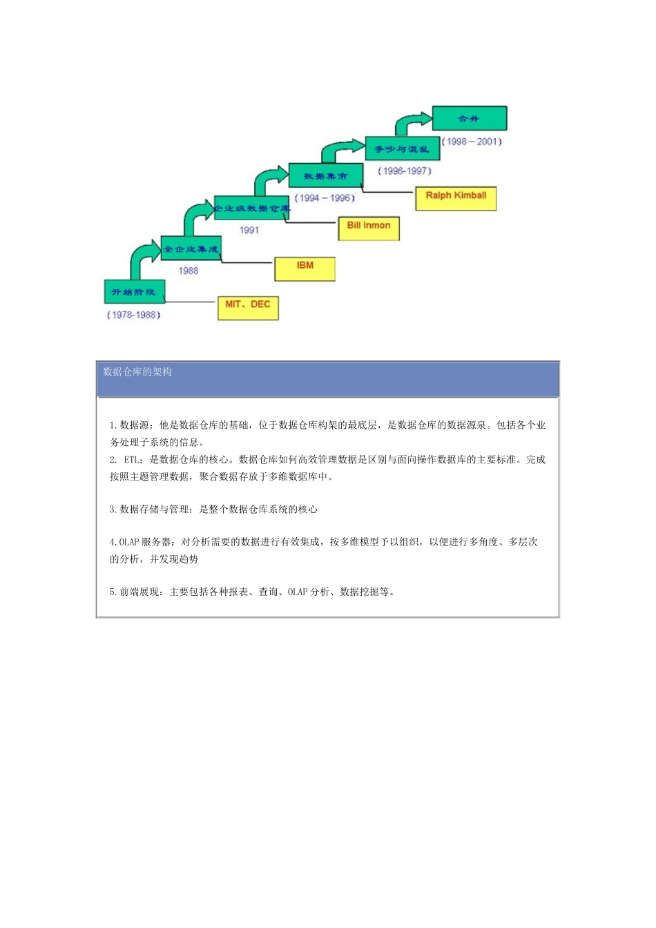 数据仓库总结_第2页