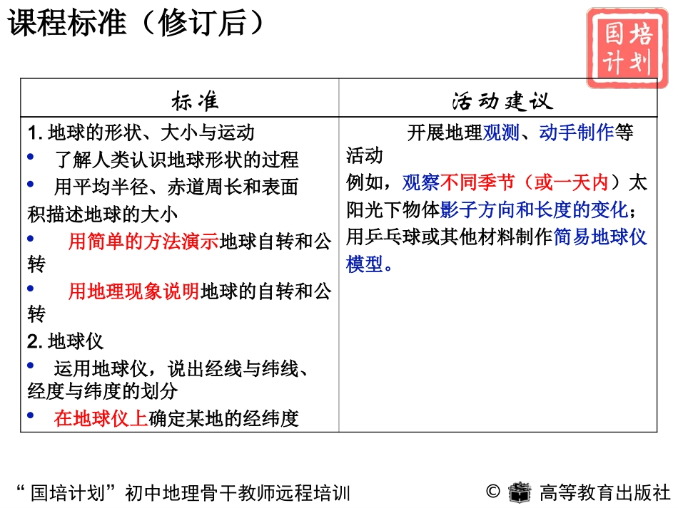 地球与地图教学讲稿（2012912发北师大）(1)_第3页