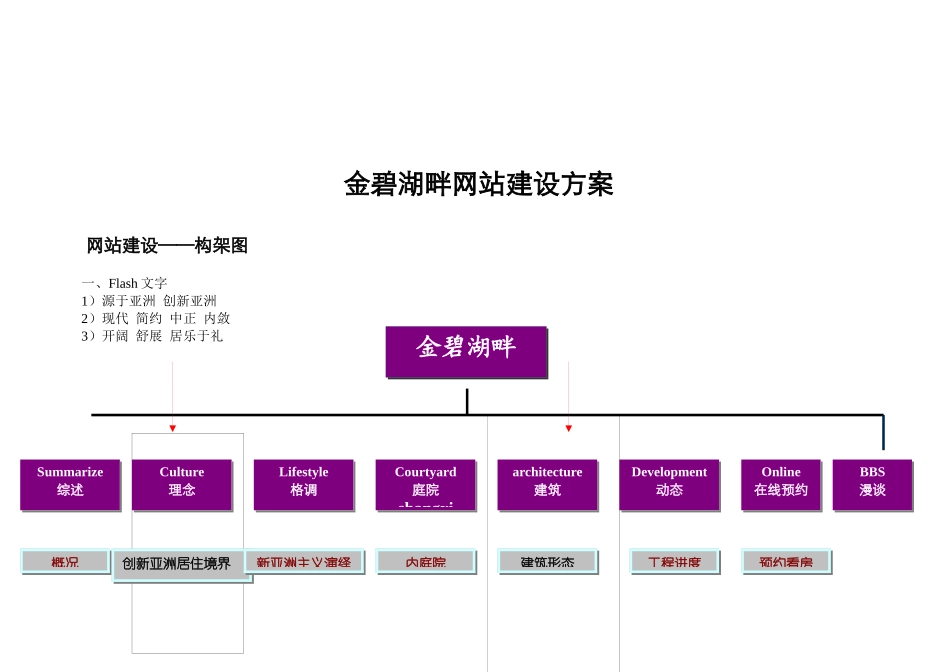 金碧湖畔网站建设方案doc15_第1页