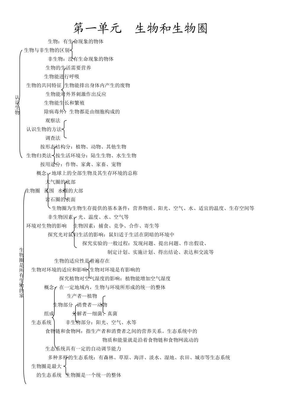 初中生物知识结构_第1页