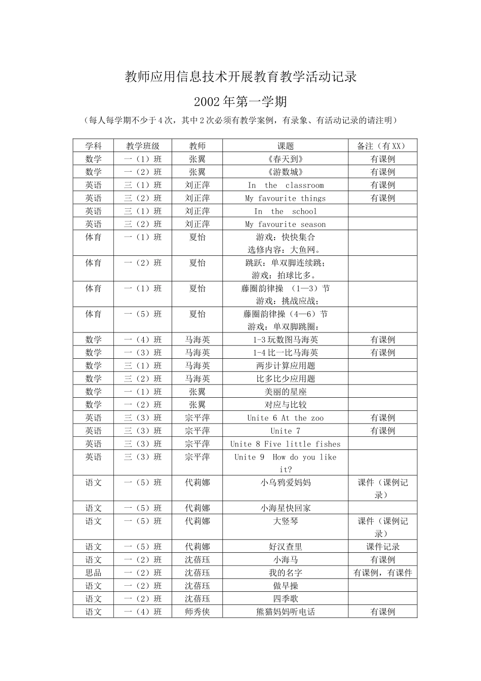 教师应用信息技术开展教育教学活动记录_第1页
