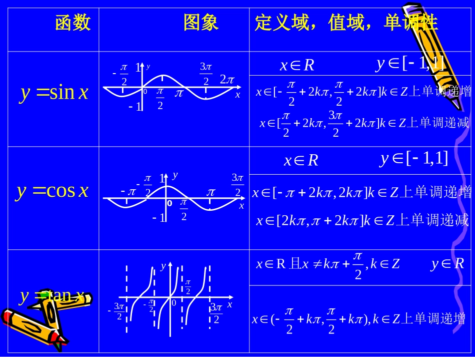 三角函数图象与性质1_第2页