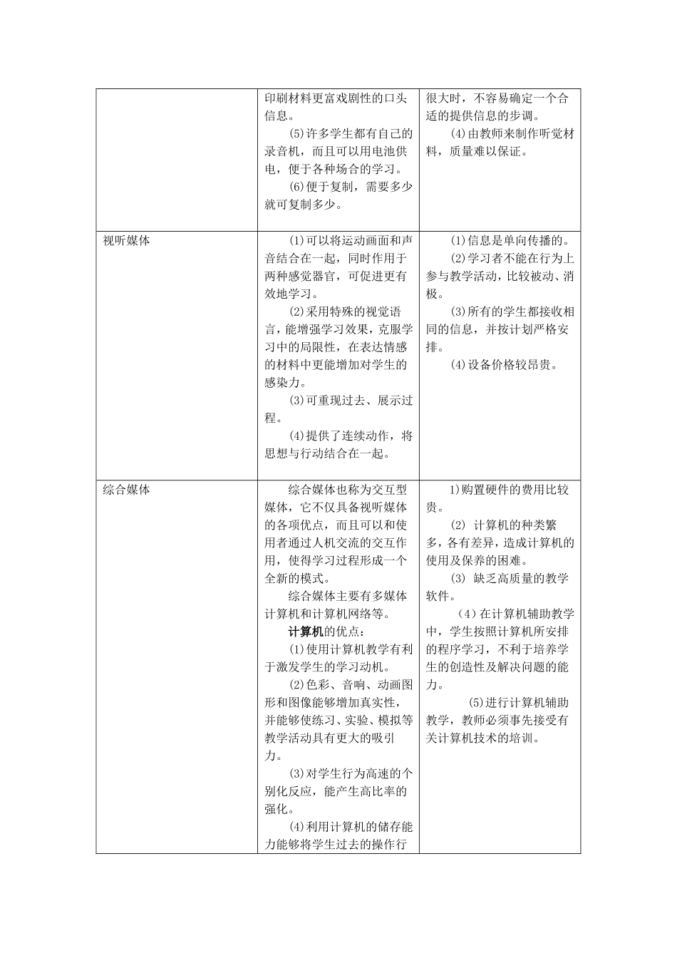 教学媒体的不足以_第2页