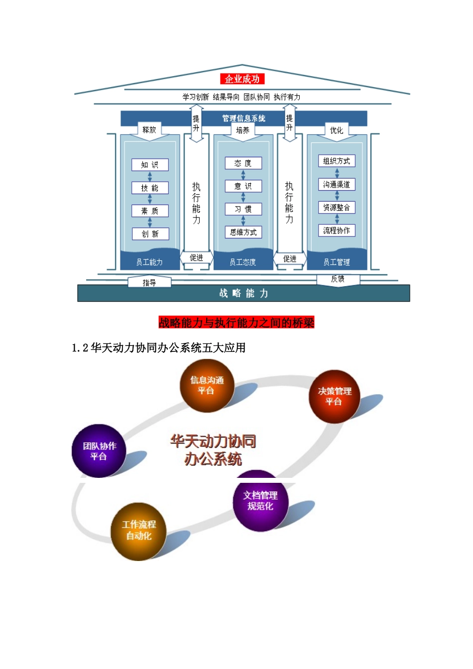 华天协同OA系统介绍_第2页