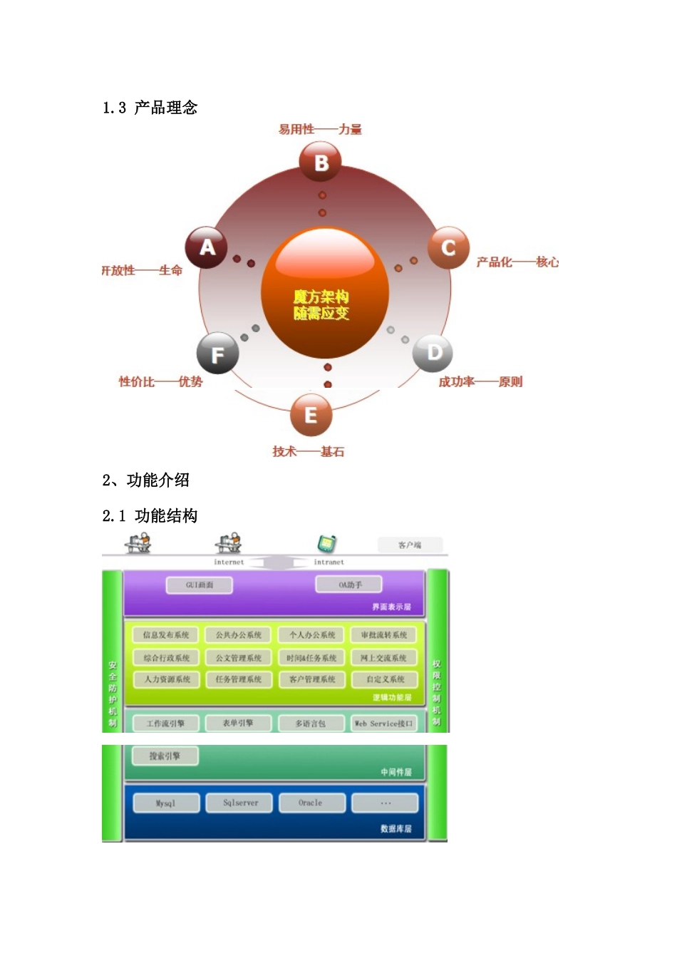 华天协同OA系统介绍_第3页