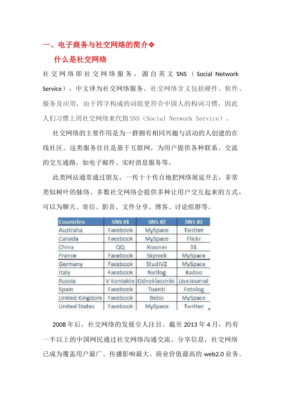 社交网络平台在电子商务中的应用_第1页