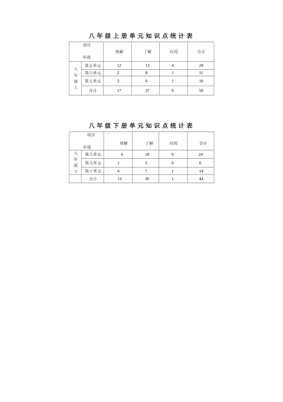单元知识点目录_第1页
