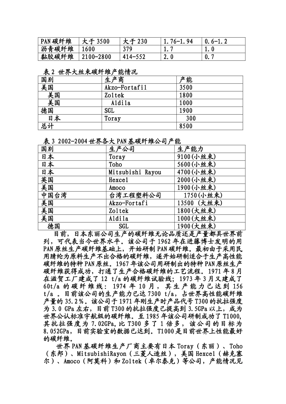 碳纤维的发展及其应用现状_第3页