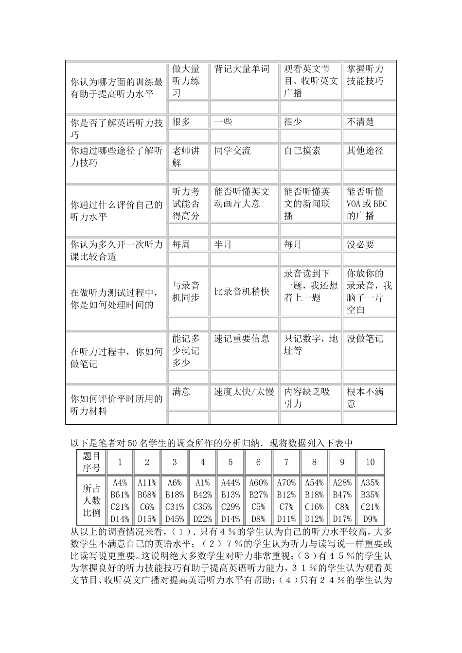 农村初中英语听力教学研究报告_第2页