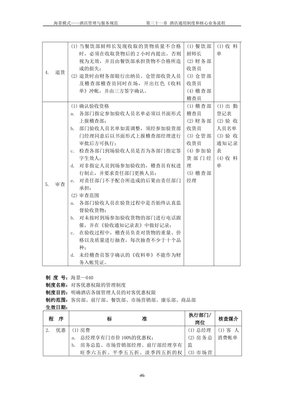 酒店通用制度和核心业务流程_第2页