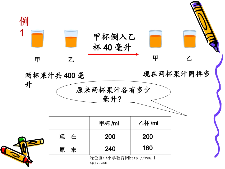 小学五年级下学期数学《解决问题的策略》PPT课件_第3页