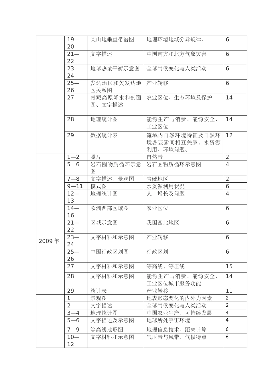 研究高考试题    预测命题趋势_第2页