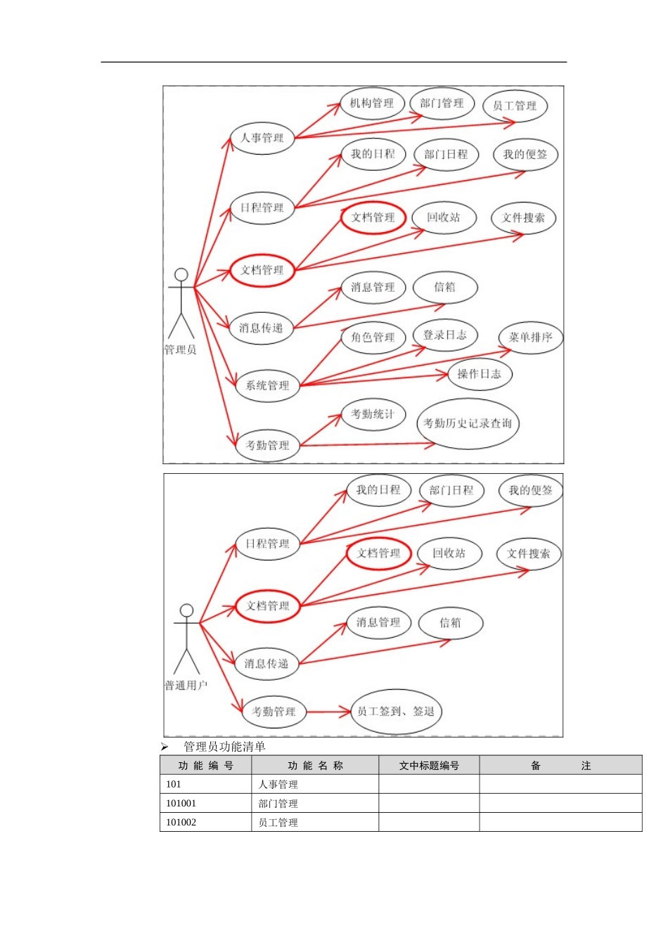 OA系统项目_第3页