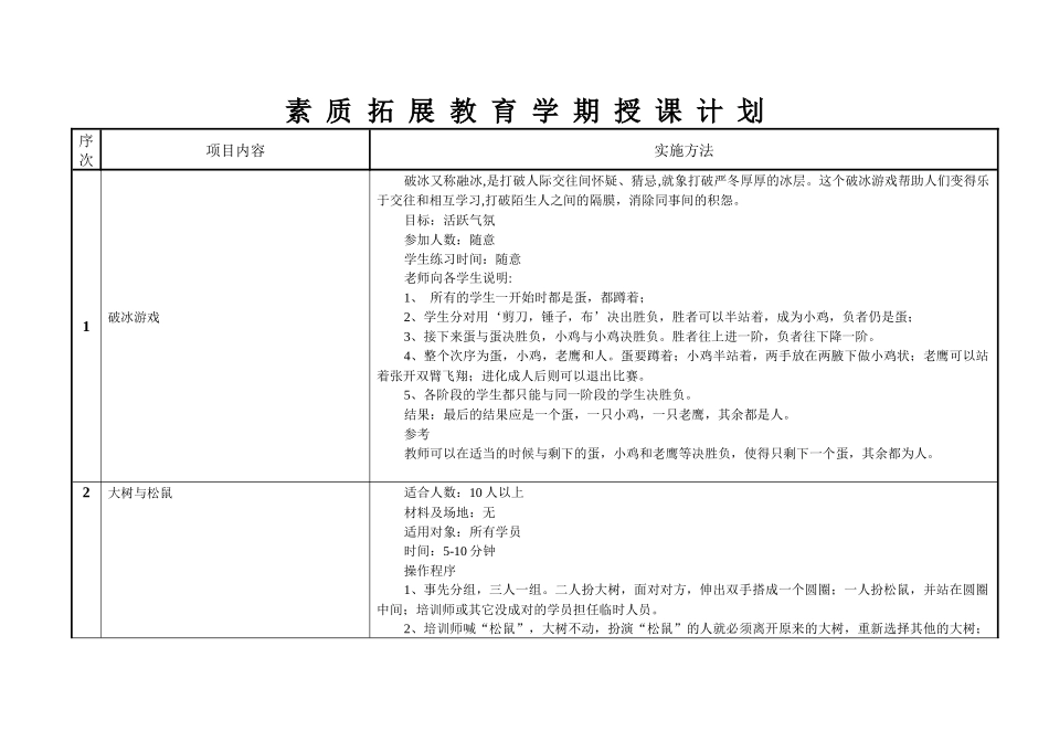 电子商务素质拓展教育授课计划_第2页