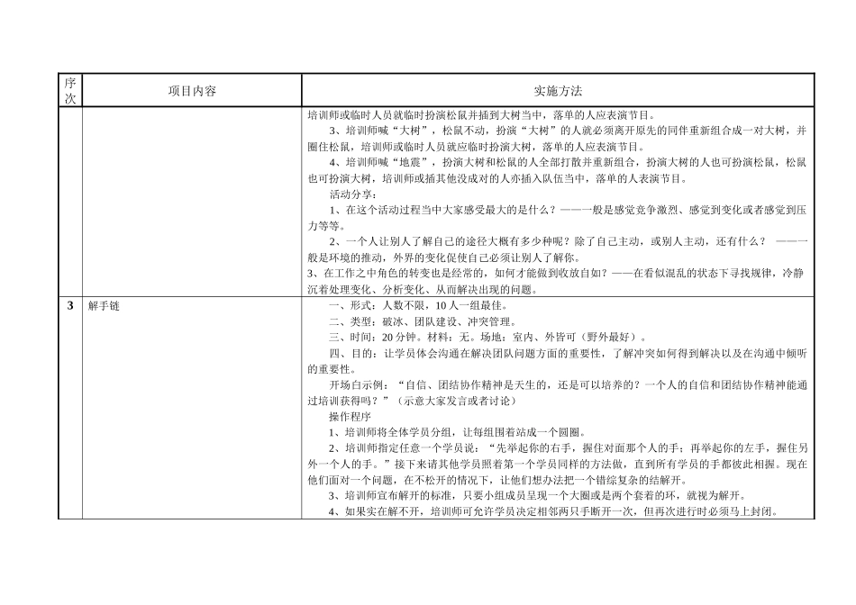 电子商务素质拓展教育授课计划_第3页