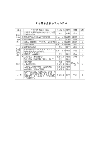 五年级单元测验双向细目表 (2)