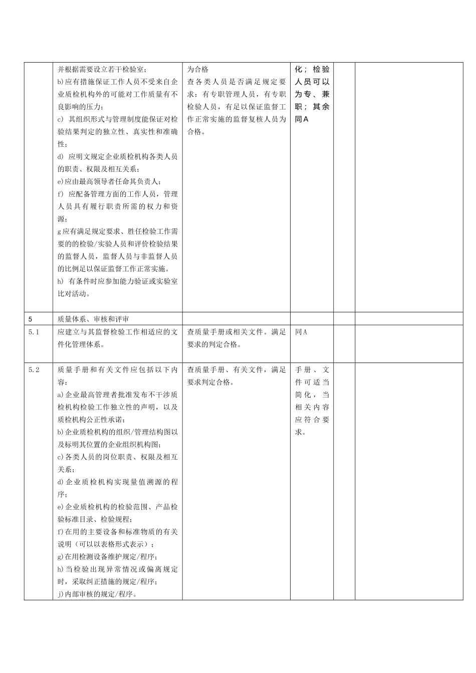 石油和化质量检验机构定级评审表_第2页