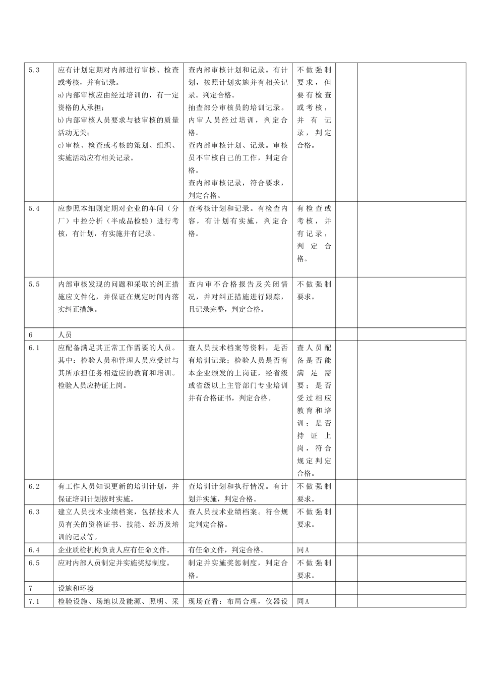 石油和化质量检验机构定级评审表_第3页