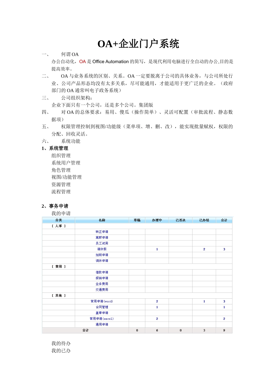 OA+企业门户系统_第1页