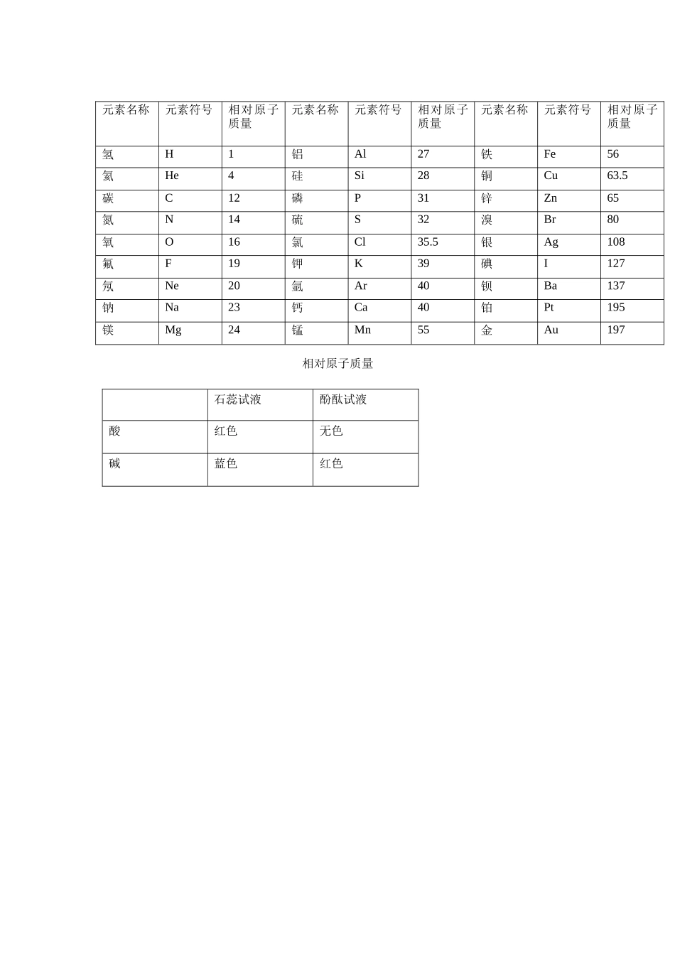 相对原子质量表_第1页