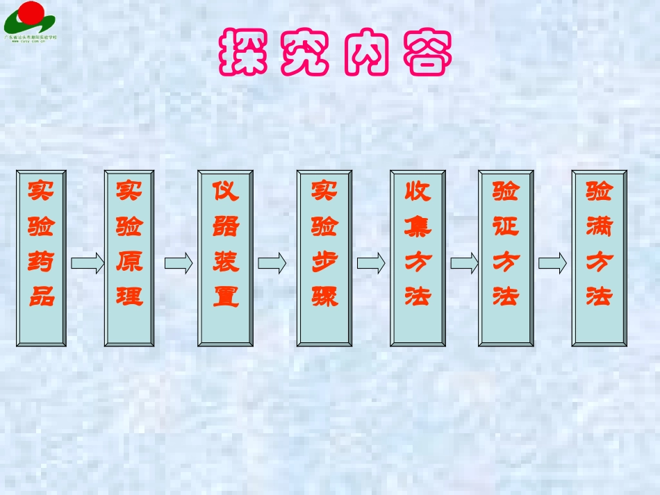 二氧化碳的实验室制法_第3页