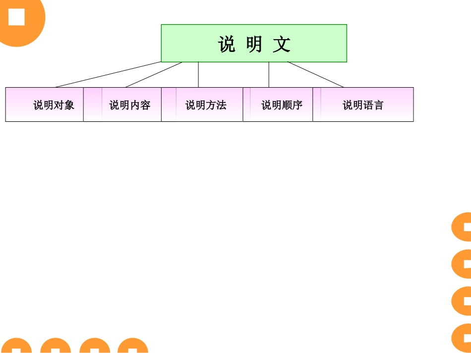 九年级说明文_第2页