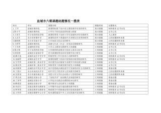 盐城市六期课题结题情况一揽表