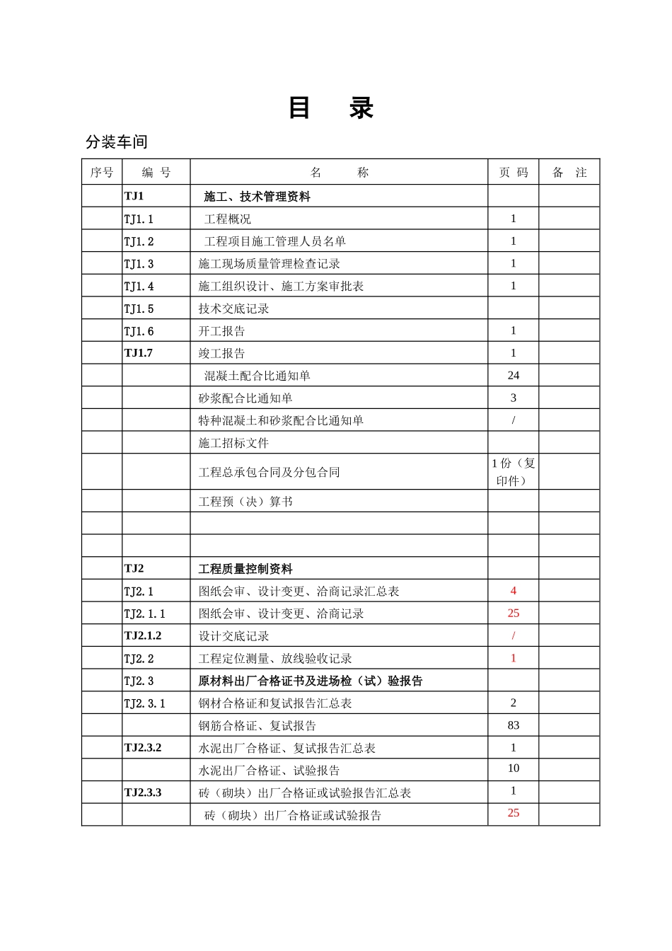 盐业质量资料目录_第1页