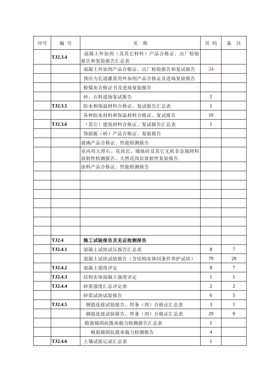盐业质量资料目录_第2页
