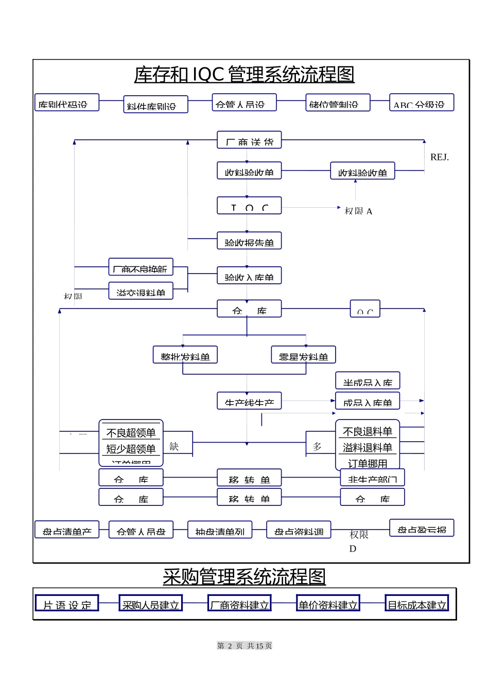 ERP企业资源规划流程图_第2页