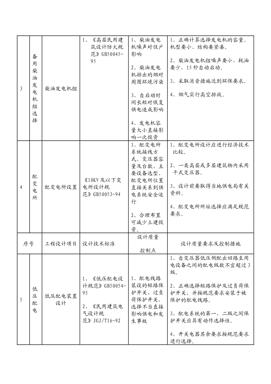 电气施工图审查的项目内容与质量控制要求_第2页