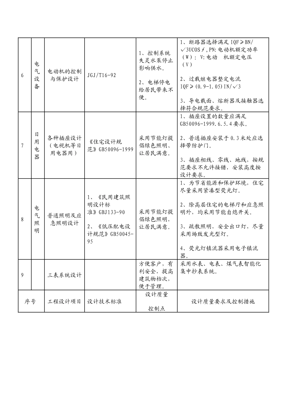 电气施工图审查的项目内容与质量控制要求_第3页