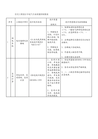电气施工图审查的项目内容与质量控制要求