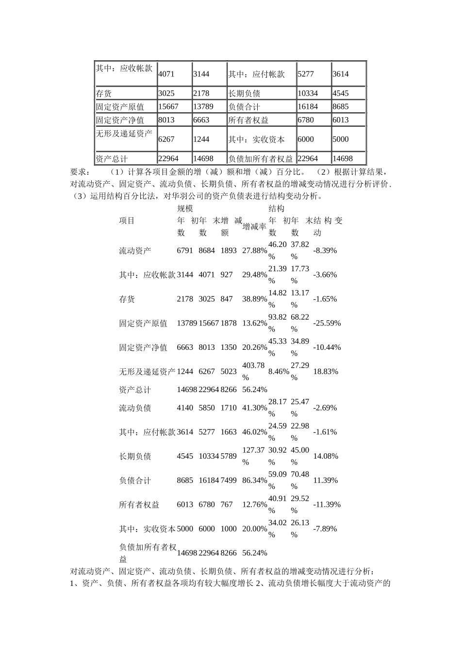 电大财务报表分析及考核管理知识分析答案_第3页