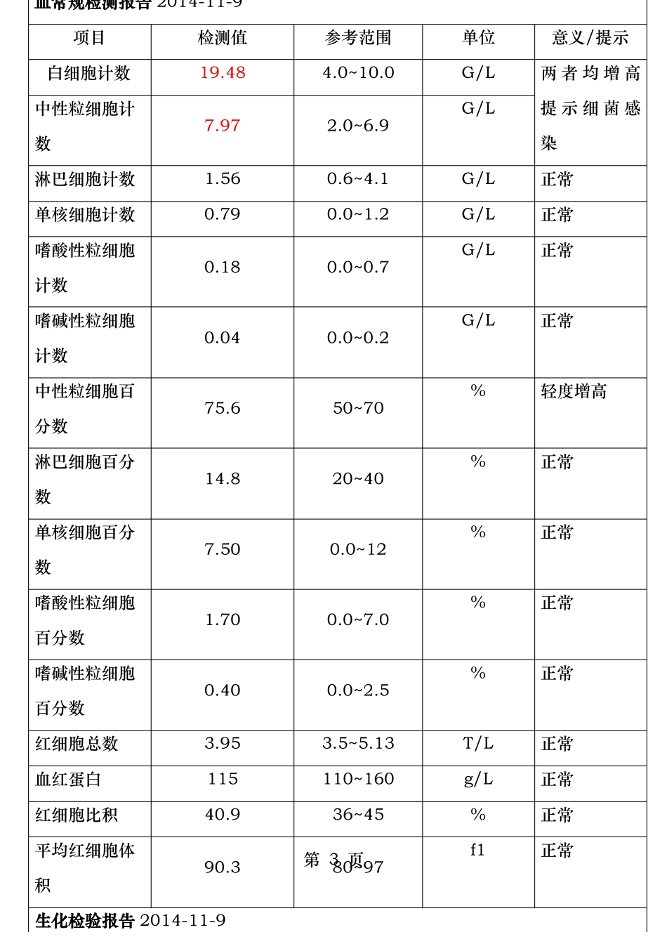 呼吸内科护理个案_第3页