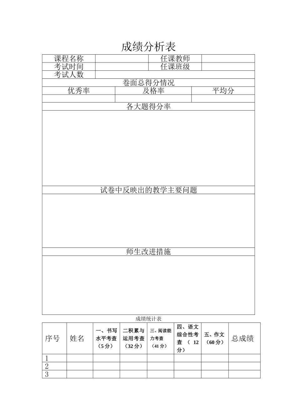 学习成绩分析表_第1页