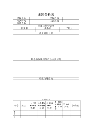 学习成绩分析表