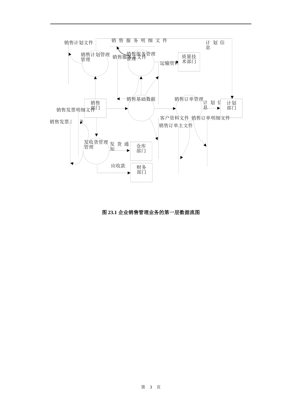 ERP设计篇图表doc_第3页