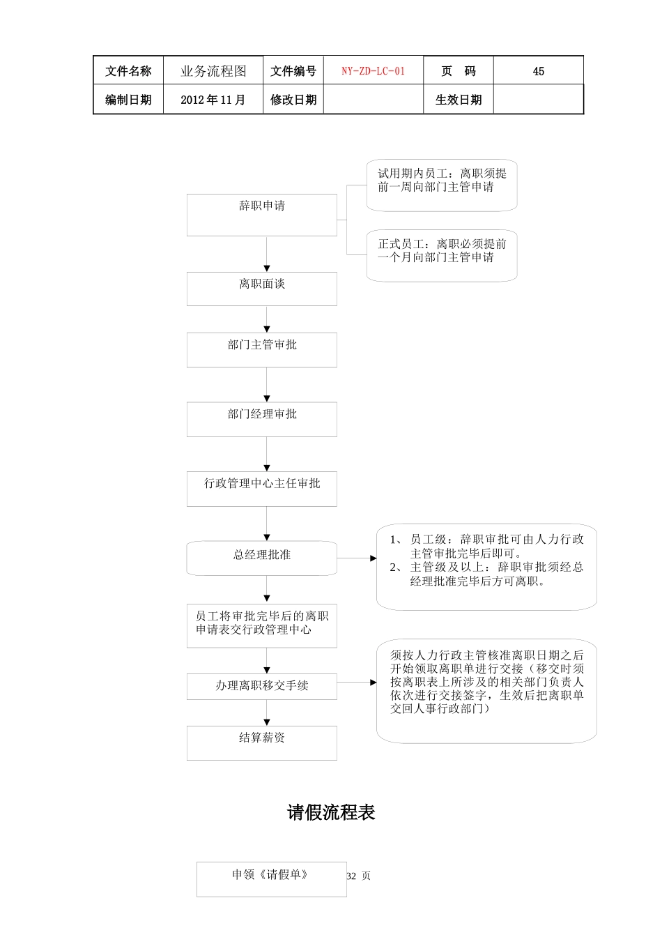 公司各项业务流程图_第2页