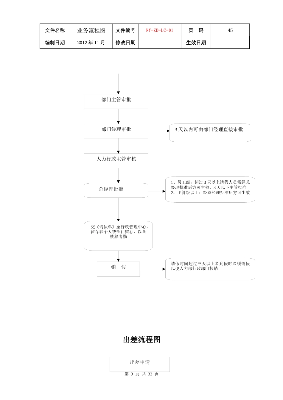 公司各项业务流程图_第3页