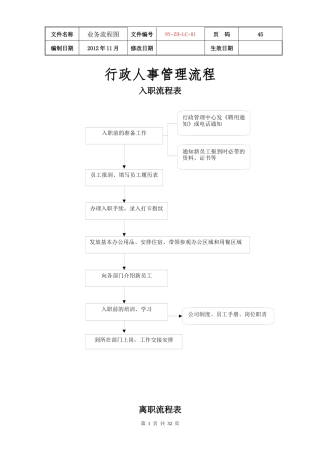 公司各项业务流程图